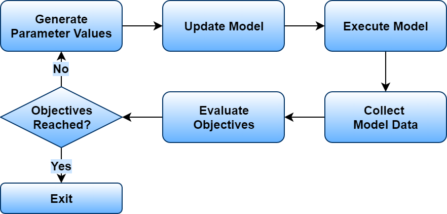 _images/optimisation.flowchart.png